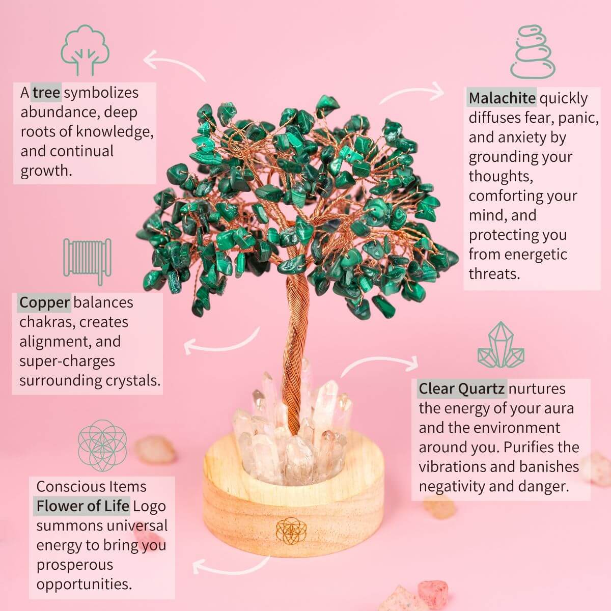 Lámpara de árbol de la ansiedad de malaquita